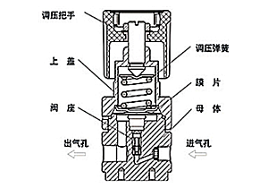 减压阀采用2.png